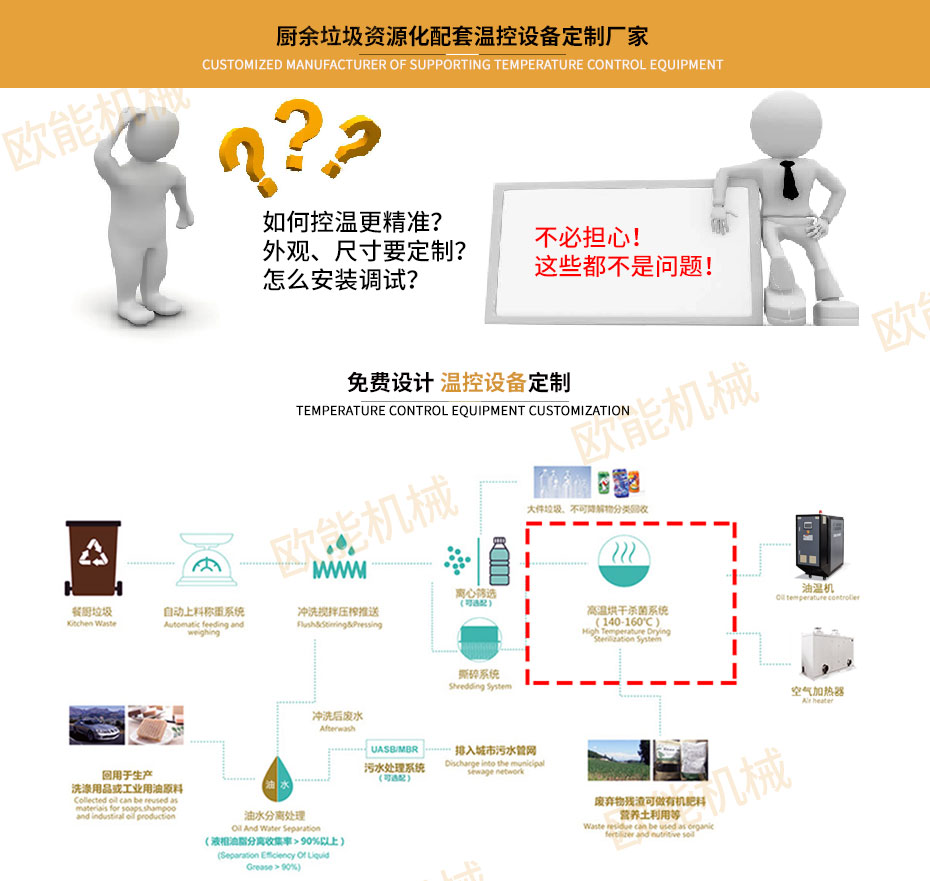 厨余垃圾处理温控设备定制厂家