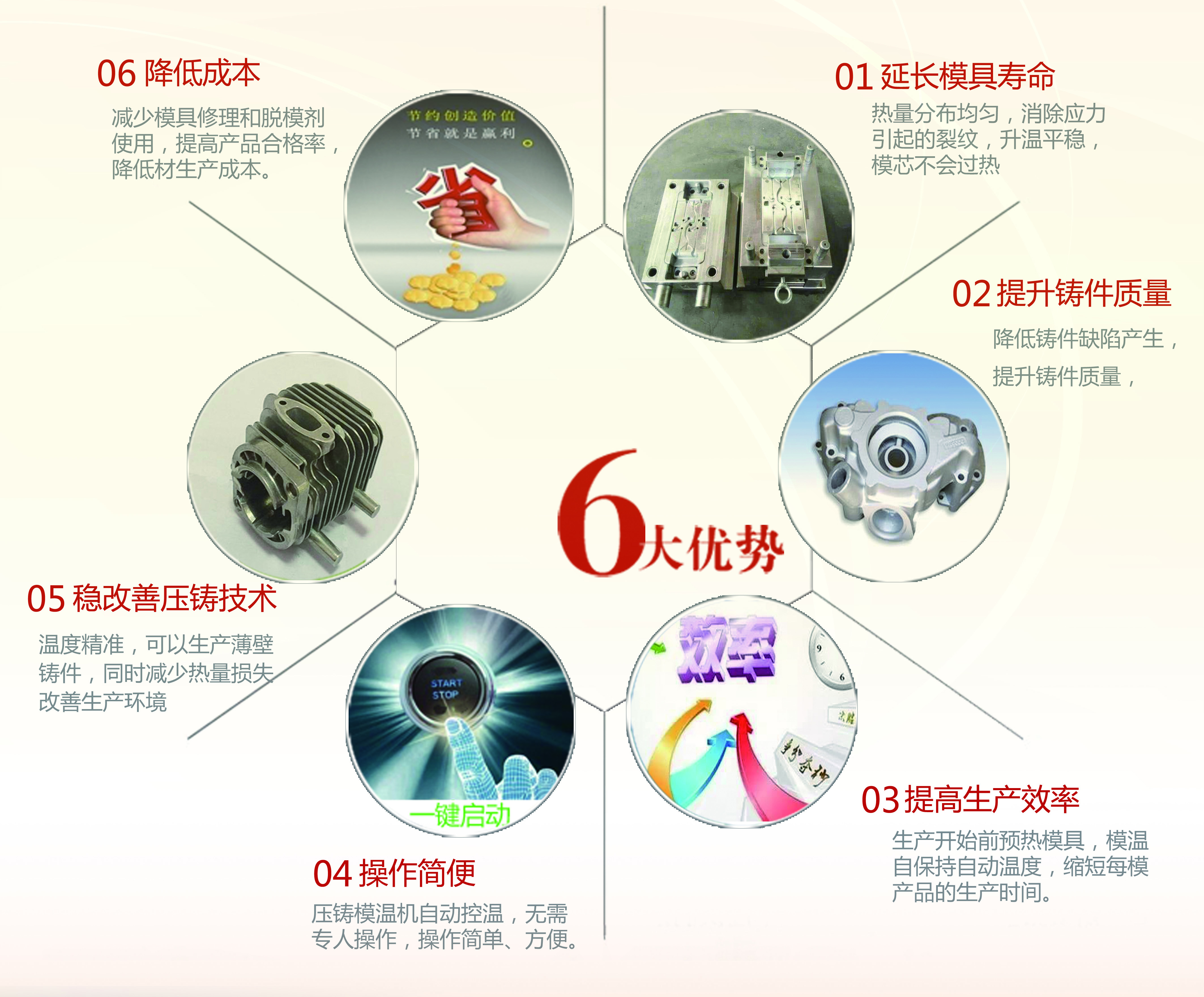 压铸模温机优点