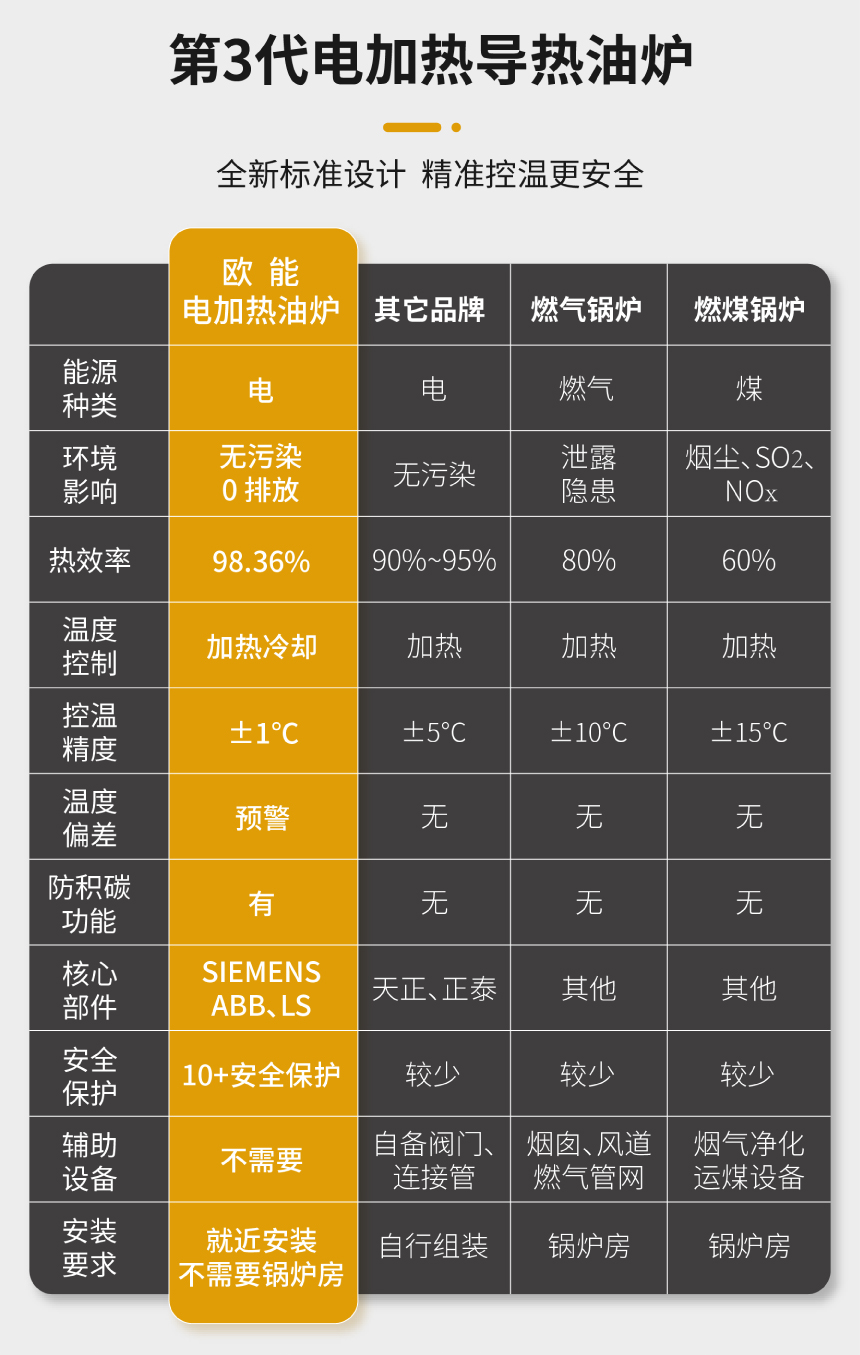 大型电加热导热油炉